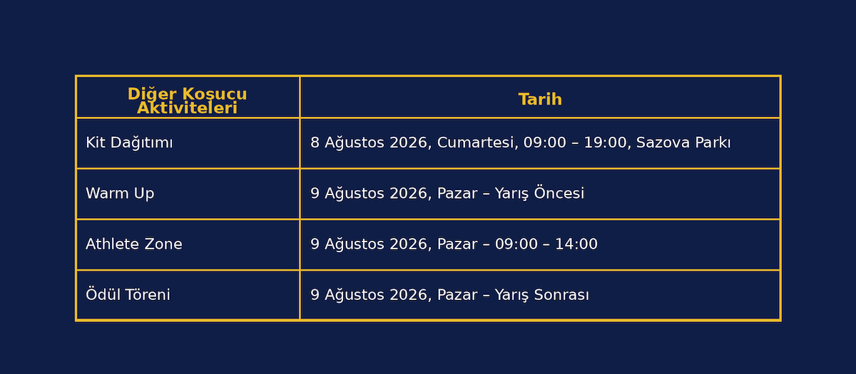 Program 2